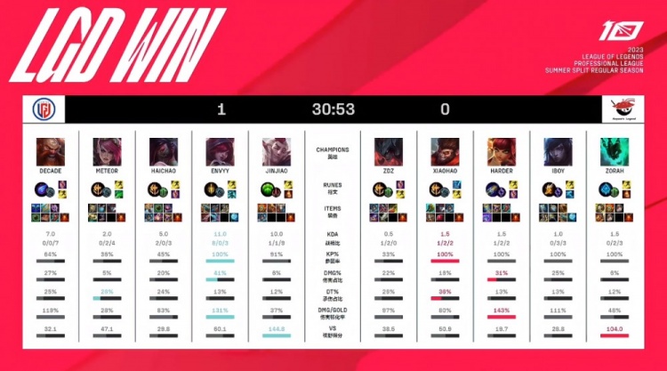 比赛的走向 比赛的走向